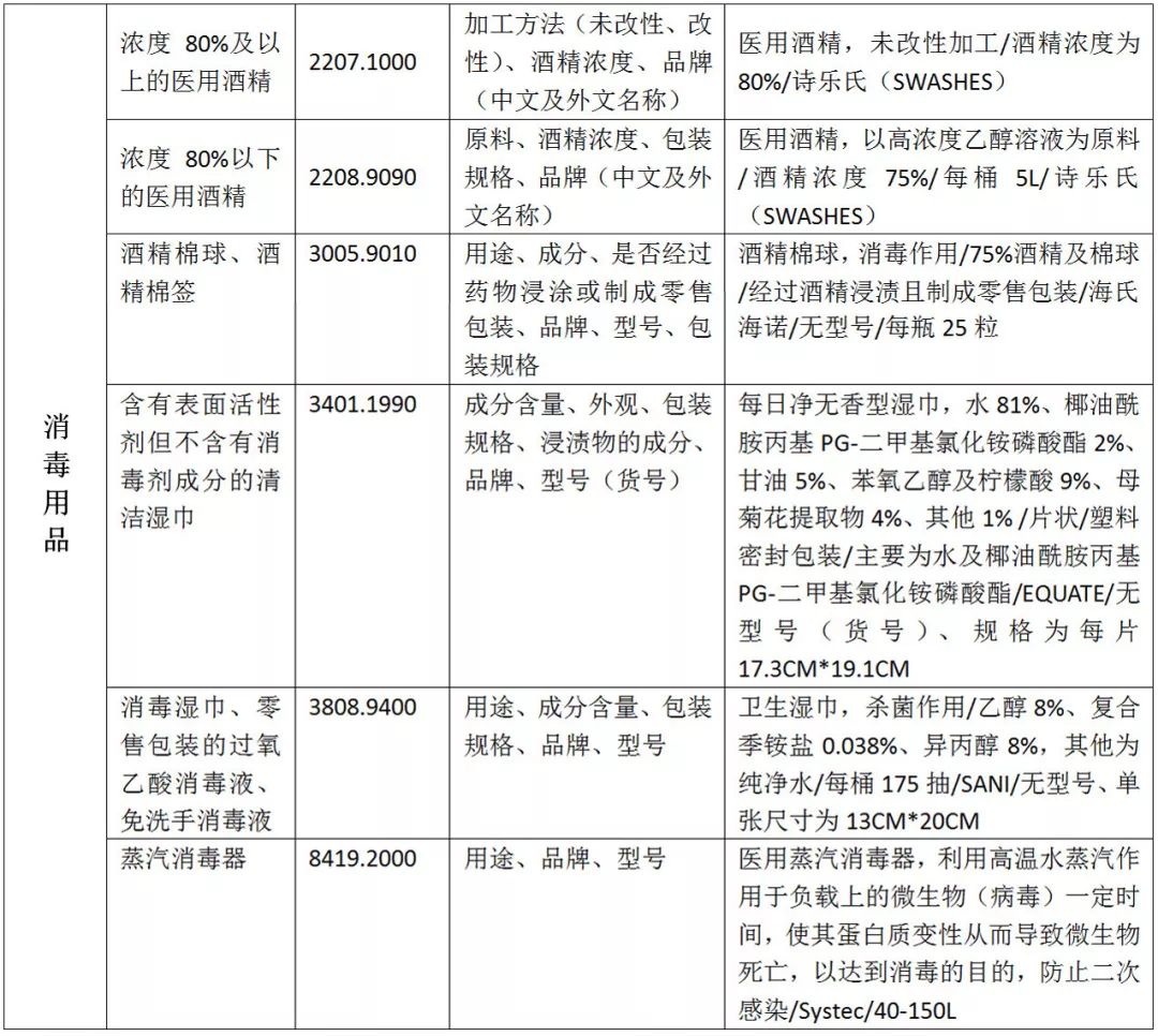 消毒用品出口申報規(guī)范
